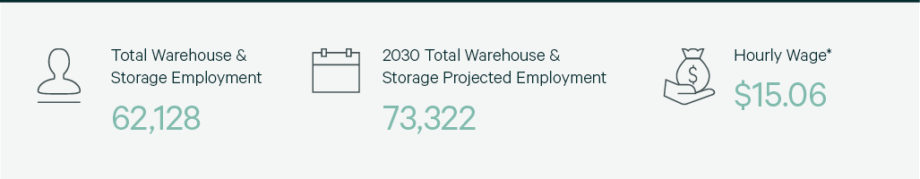 Featured statistics with text and icons